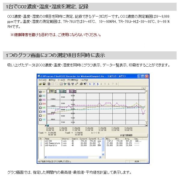 T&D CO2 温湿度記録計 TR-76Ui-S 二酸化炭素濃度測定 集中 T&D CO2 温湿度記録計 TR-76Ui-S 二酸化炭素濃度測定 集中