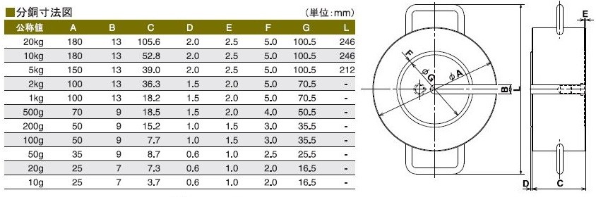 村上衡器 増おもり型標準分銅セット M1級 計6kg（2kg〜10g）