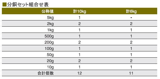 村上衡器 増おもり型標準分銅セット M1級 計6kg（2kg〜10g）