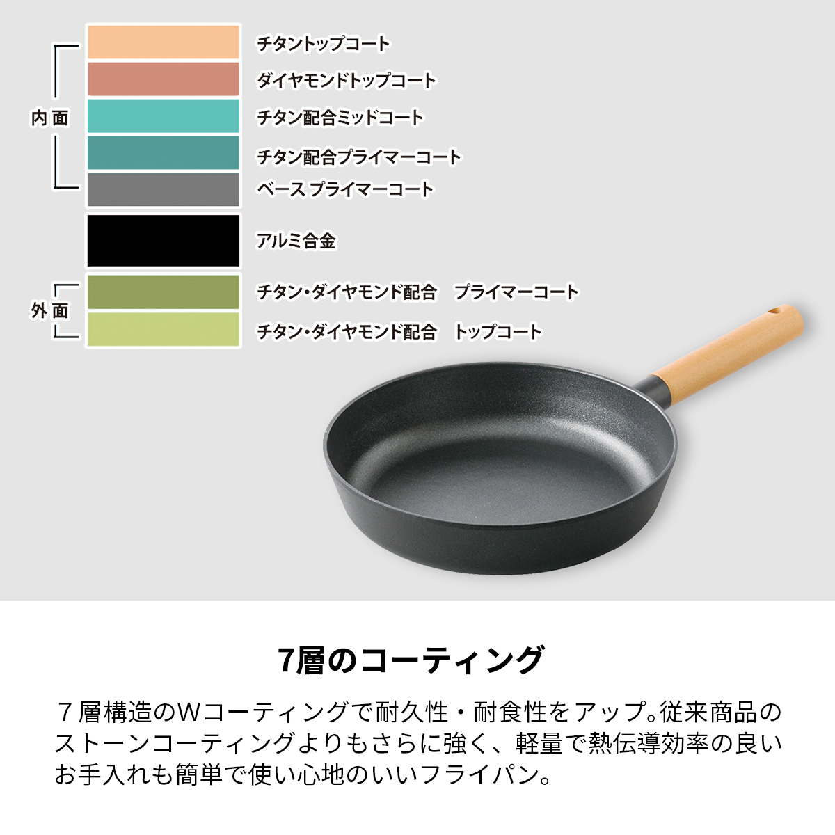 フライパン 24cm チタン＆ダイヤモンドコーティング アルミ