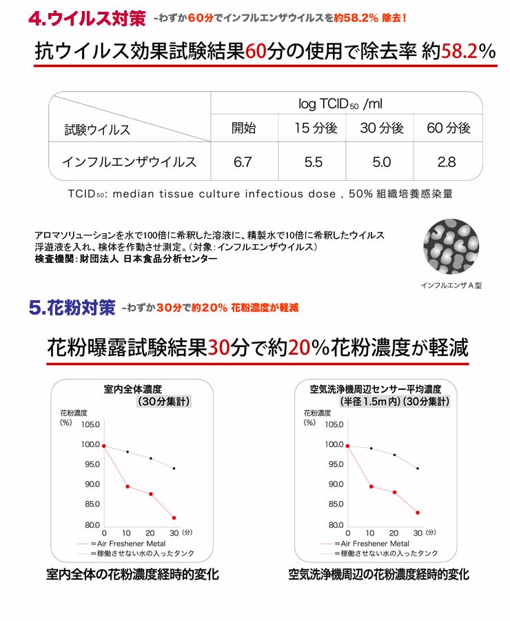 ADIR 空気洗浄機リサッカＬ 7