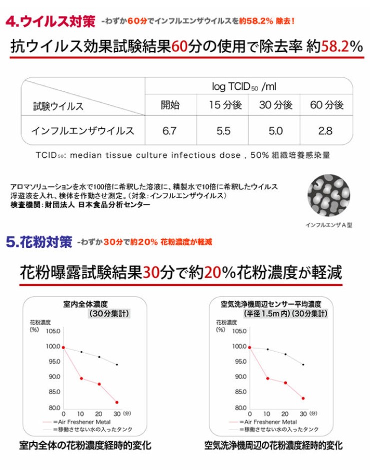 ADIR 空気洗浄機セルバＬ 10