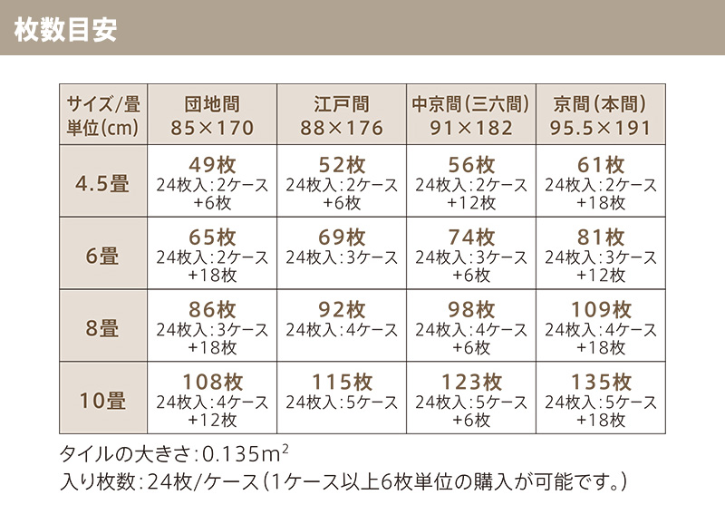 東リ（TOLI） ◇ LPF702 LAYフローリング ピタフィー 300mm×450mm 簡単
