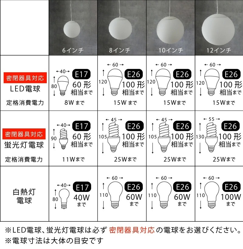使用電球一覧