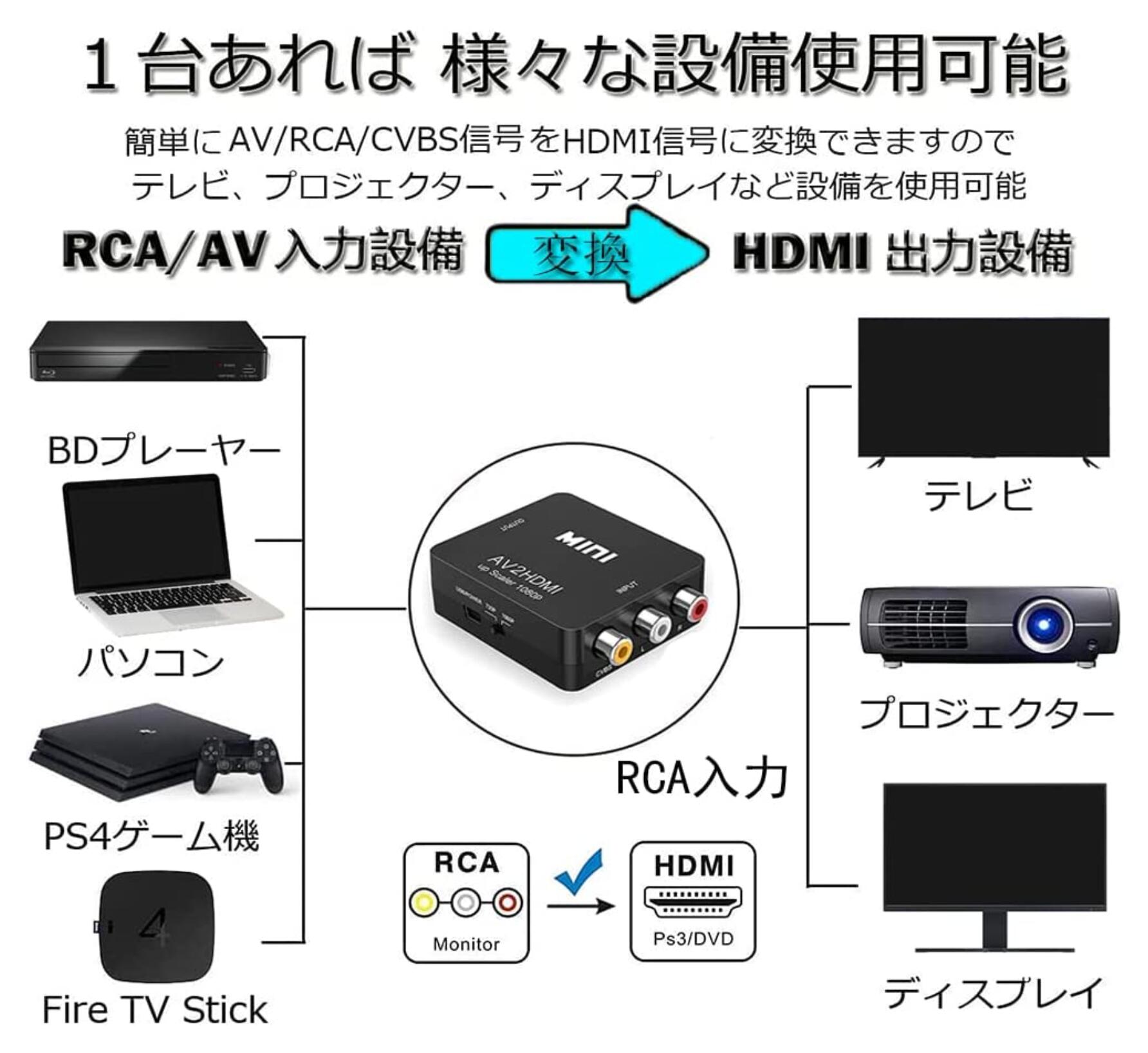 RCA to HDMI 変換 アダプター コンバーター AV to HDMI 変換器 3色ピン 赤 黄 白 音声転送 アナログ 1080P FULLHD コンポジットAV2HDMI PS2 ゲーム機｜light-pc｜07