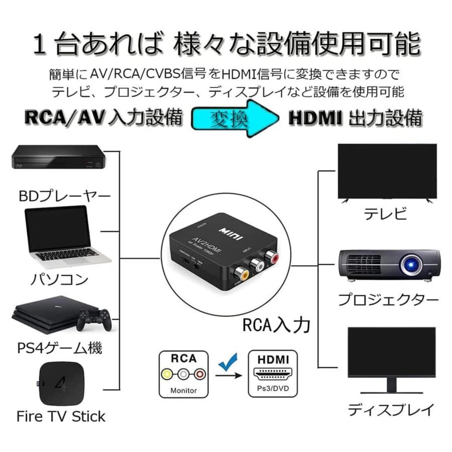 RCA to HDMI 変換 アダプター コンバーター AV to HDMI 変換器 3色ピン 赤 黄 白 音声転送 アナログ 1080P FULLHD コンポジットAV2HDMI PS2 ゲーム機｜light-pc｜07