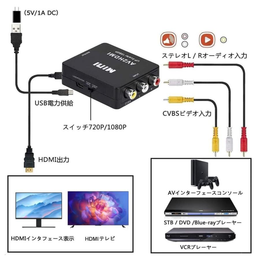 RCA to HDMI 変換 アダプター コンバーター AV to HDMI 変換器 3色ピン 赤 黄 白 音声転送 アナログ 1080P FULLHD コンポジットAV2HDMI PS2 ゲーム機｜light-pc｜09