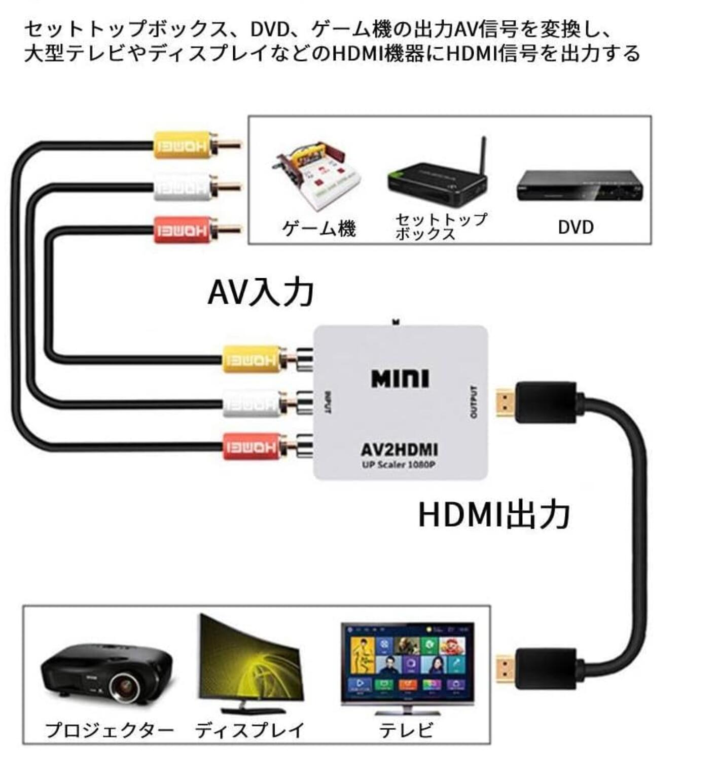 RCA to HDMI 変換 アダプター コンバーター AV to HDMI 変換器 3色ピン 赤 黄 白 音声転送 アナログ 1080P FULLHD コンポジットAV2HDMI PS2 ゲーム機｜light-pc｜10