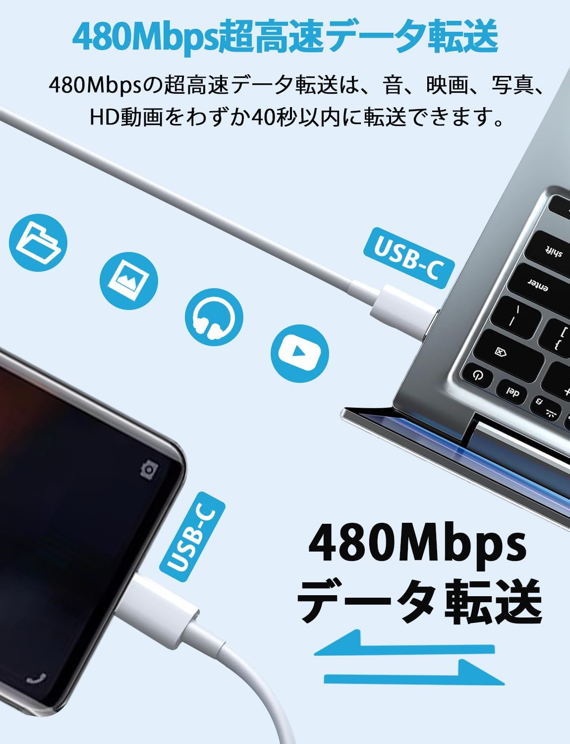 USB C 充電ケーブル 1m 2m 高耐久性 急速充電 PD対応 タイプc ケーブル