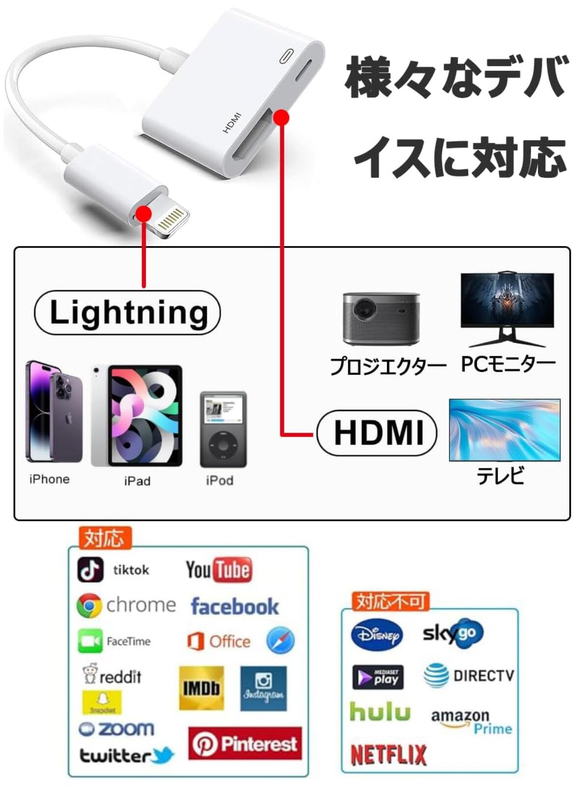 Apple Lightning Digital AVアダプタ　充電不要　iPhone HDMI　 変換アダプタ 変換アダプタ ライトニング 1080P  IOS16 まで　対応