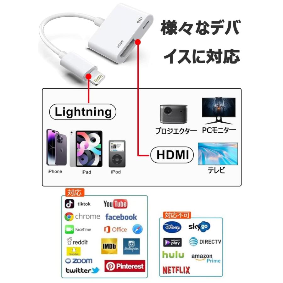 iphone ipad Lightning Digital AVアダプタ 給電不要HDMI 変換アダプタ ライトニング ケーブル 1080P  IOS12 13 14 15 16 17 対応 アップル純正品質｜light-pc｜11
