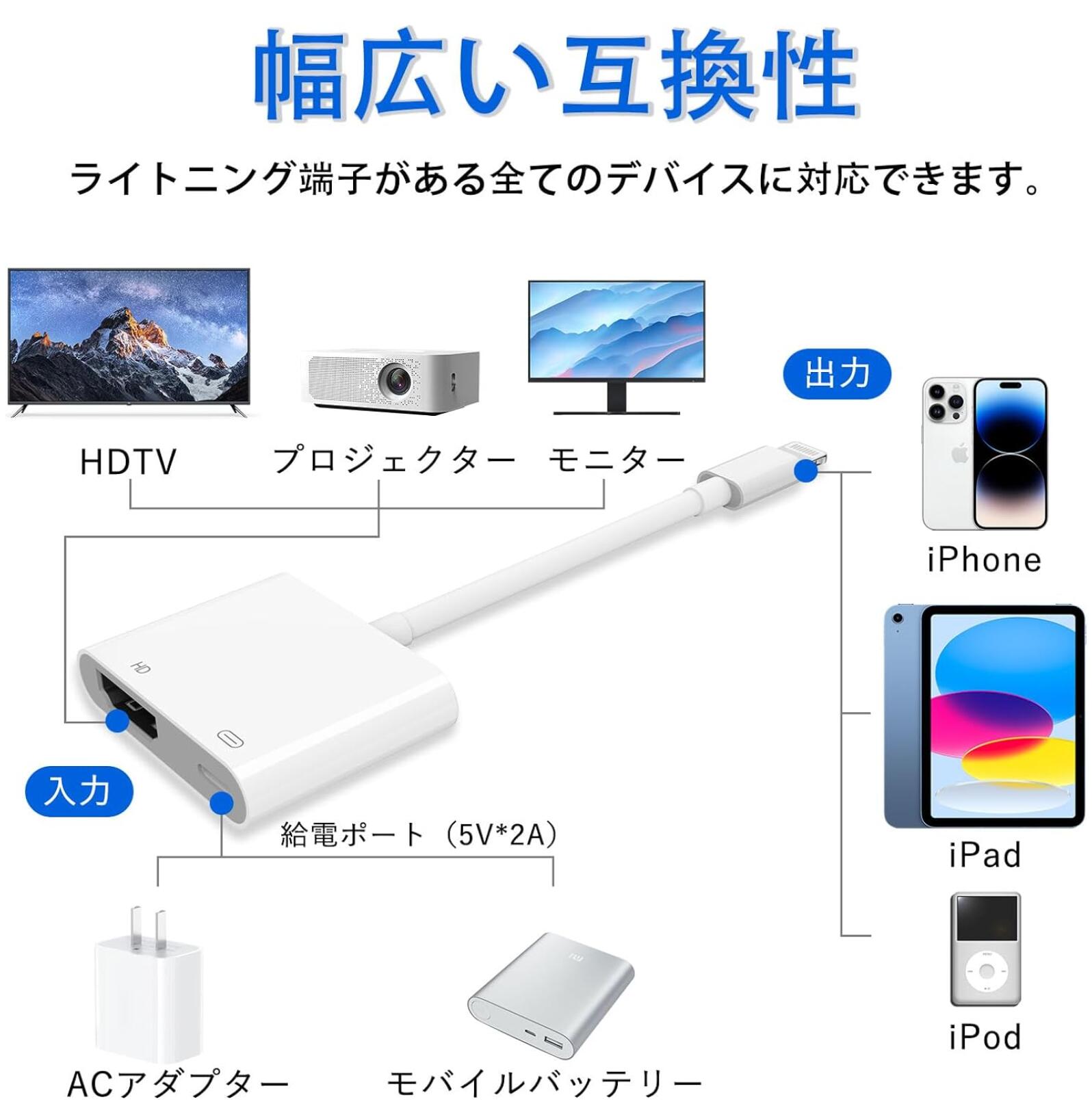 Apple Lightning Digital AVアダプタ　充電不要　iPhone HDMI　 変換アダプタ 変換アダプタ ライトニング 1080P  IOS16 まで　対応