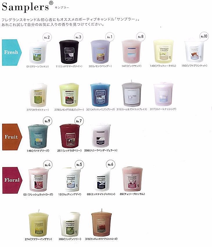アロマキャンドル ヤンキーキャンドル サンプラー 5個 と キャンドルグラス セット 選べる香り 12種類  :yk001-05-0000:雑貨ライトハウス - 通販 - Yahoo!ショッピング