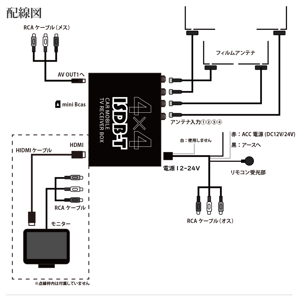 地デジチューナー 小型 4×4 HDMI RCA フルセグチューナー フルHD