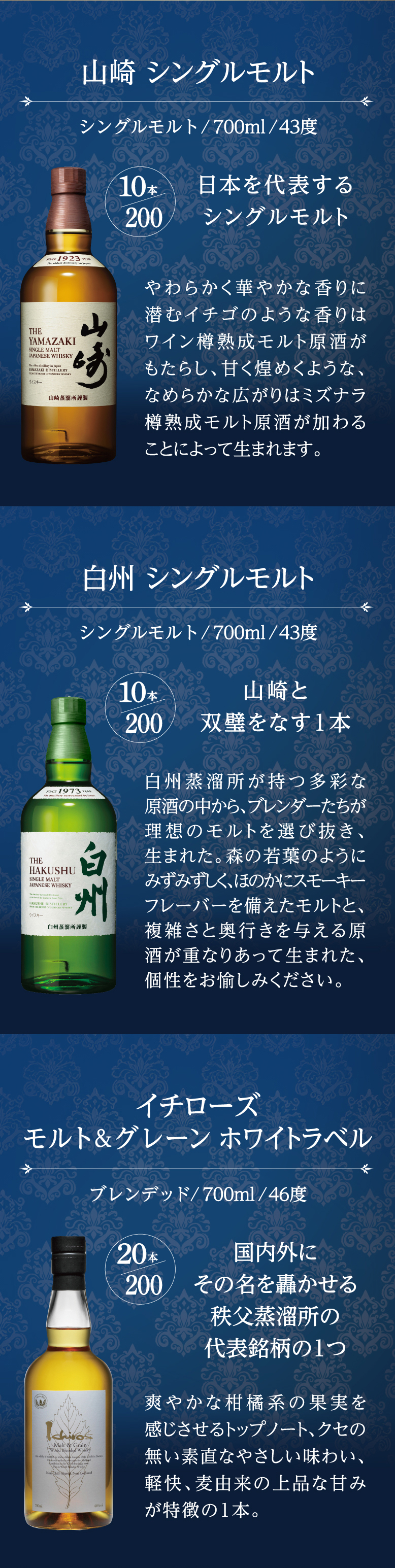 ハイクラスウイスキー3本セット