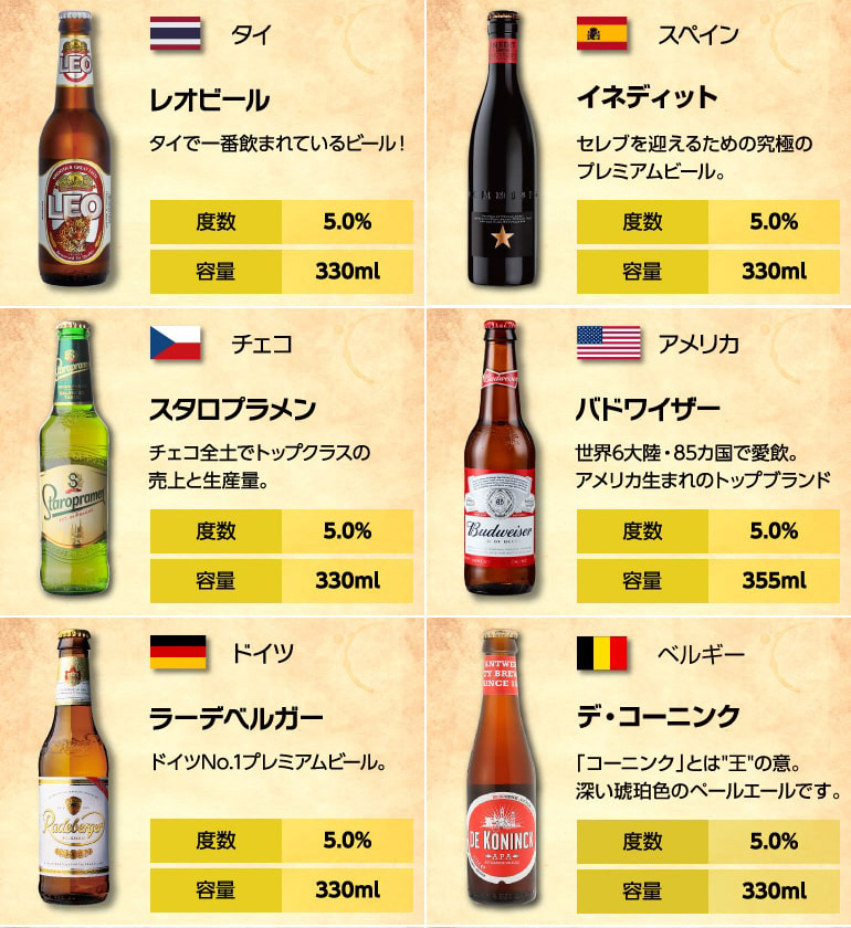 ビールセット ギフト 世界のビール飲み比べ23か国24本セット 送料無料 飲み比べ クラフトビール 長S  :ya-b111:ビアーザワールドYahoo!店 - 通販 - Yahoo!ショッピング