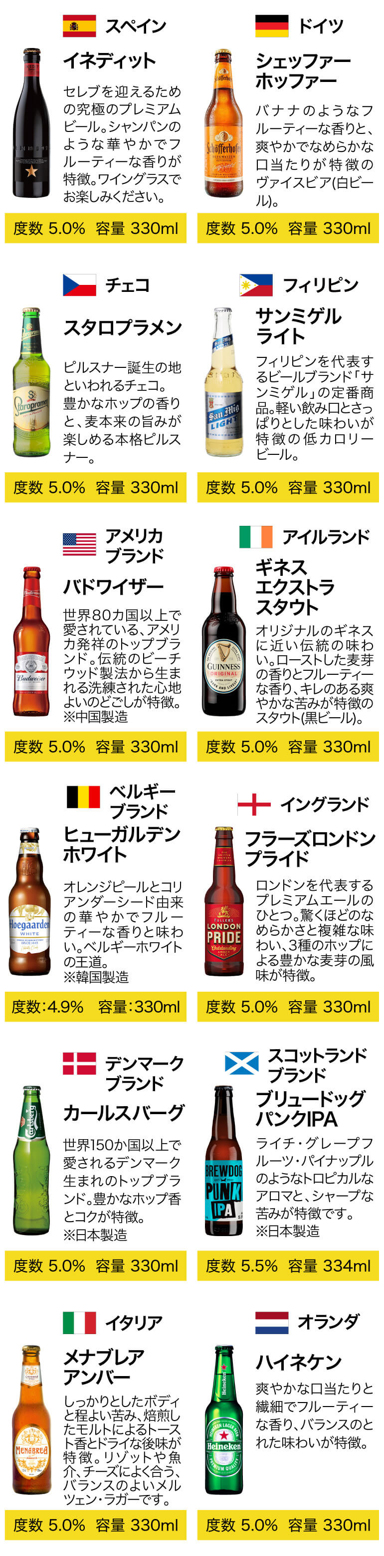 父の日カード付 世界のビール24カ国24本セット 送料無料 ギフト 飲み