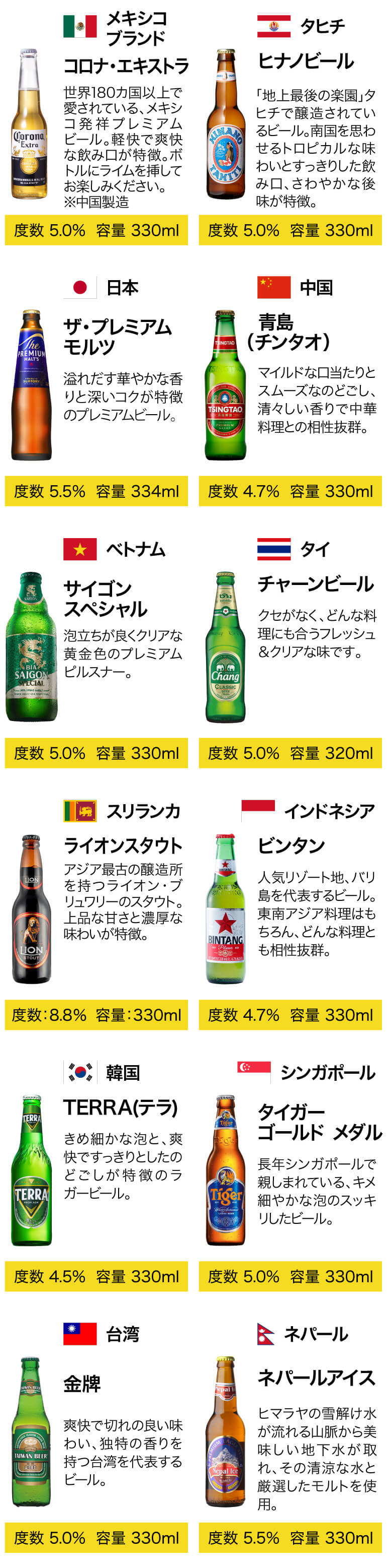 父の日仕様の訳あり 在庫処分 アウトレット 父の日カード付 世界の