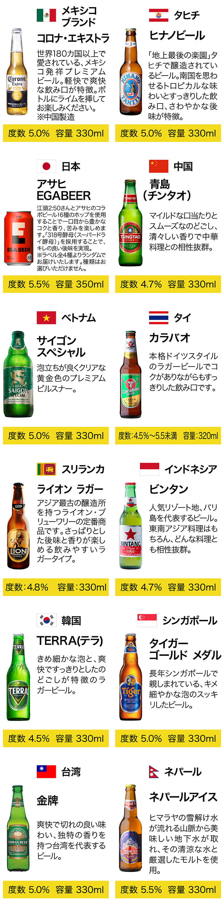 世界のビール24カ国24本セット 35弾 ギフト 飲み比べ 詰め合わせ