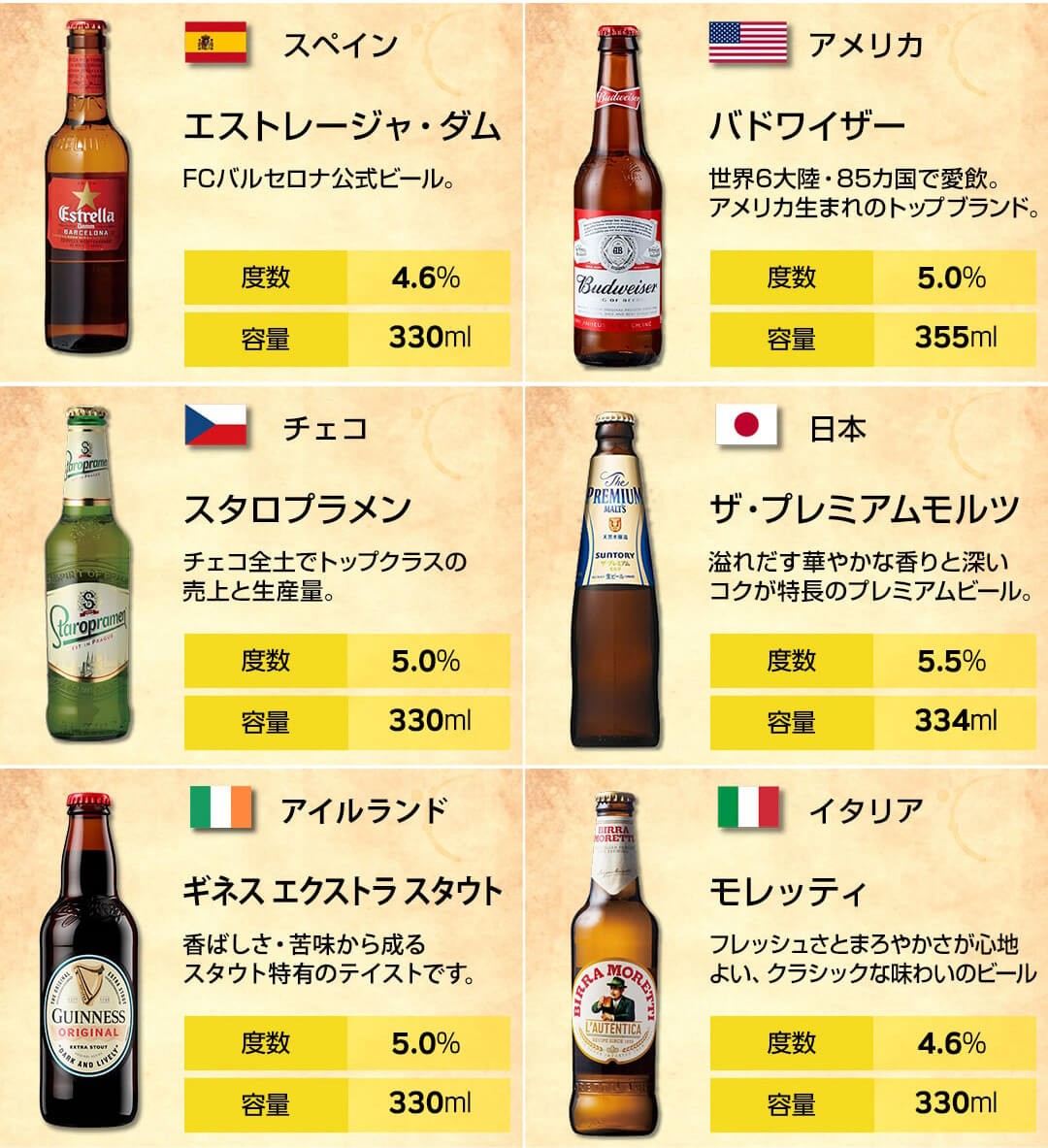 日本ビール 日本ﾋﾞｰﾙ特撰 世界のビールお味み 12本 安心の全品正規輸入ビール 5種 世界のビール 他7種 オーガニック お試しセット 12本セット