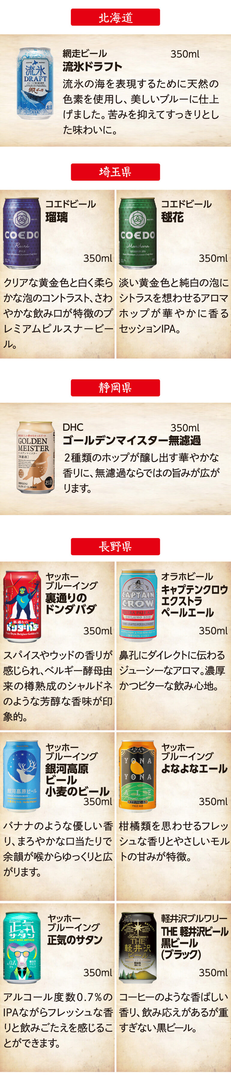 2/27〜3/1限定 全品P3倍 ワンランク上の全国クラフトビール18本セット