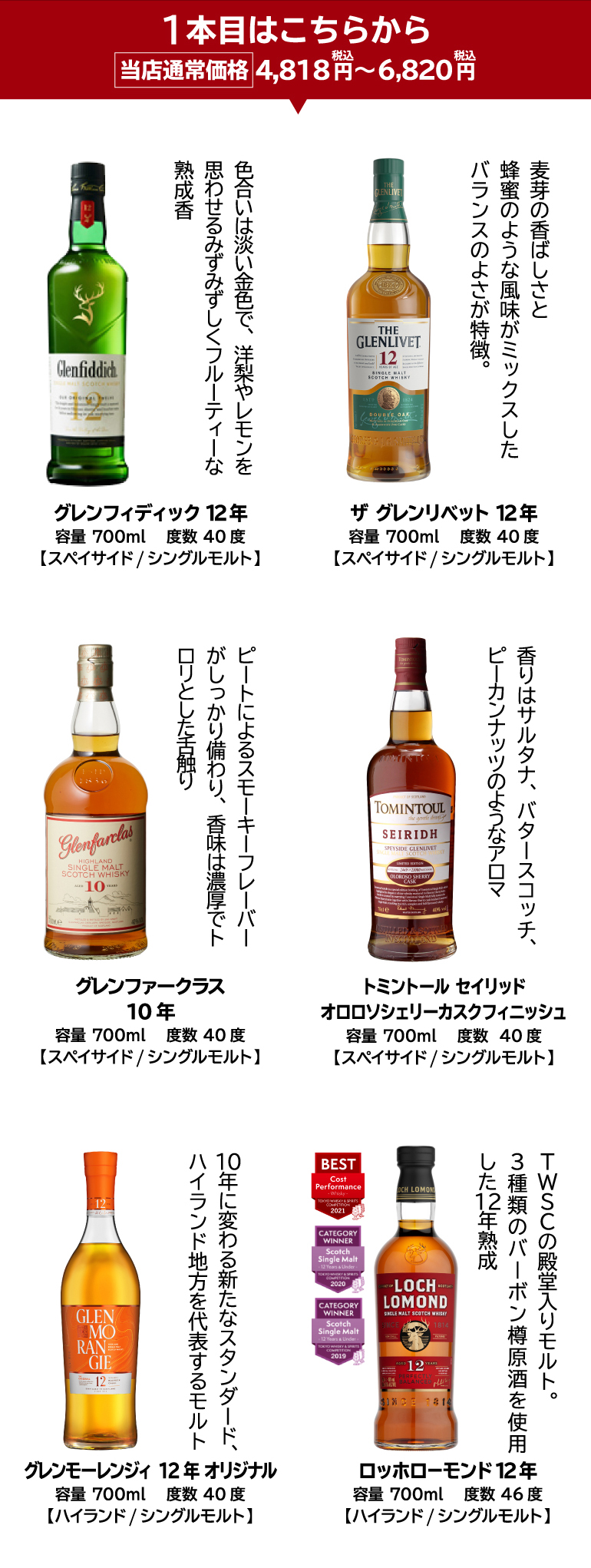 DoubleBarrel アイラ&ハイランド スペイサイド&ローランド2本セット ダグラスレイン ダブルバレル アイラ＆ハイランド 46度 700ml