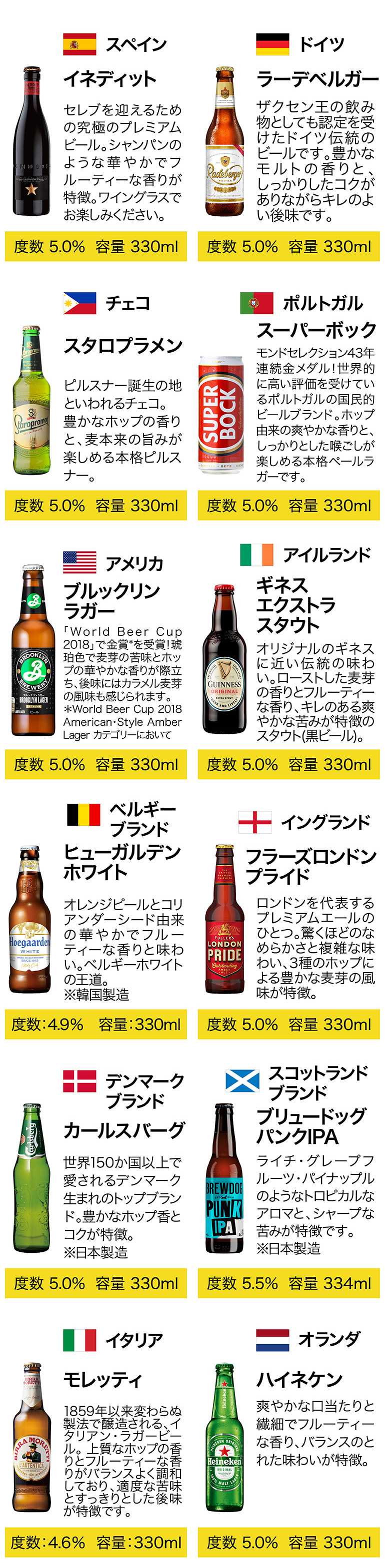 世界のビール24カ国24本セット 36弾 送料無料 ギフト 飲み比べ