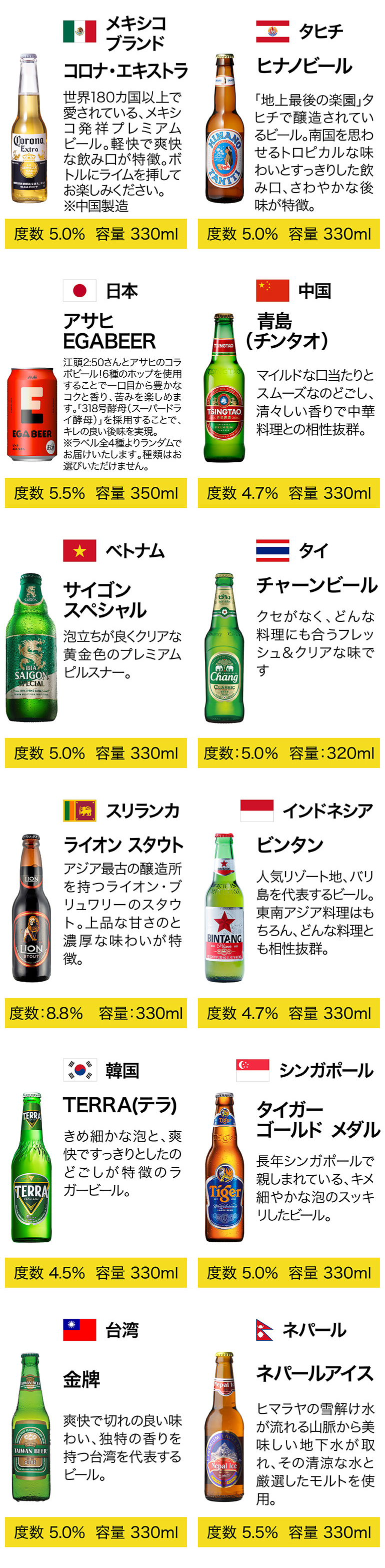 世界のビール24カ国24本セット 36弾 送料無料 ギフト 飲み比べ