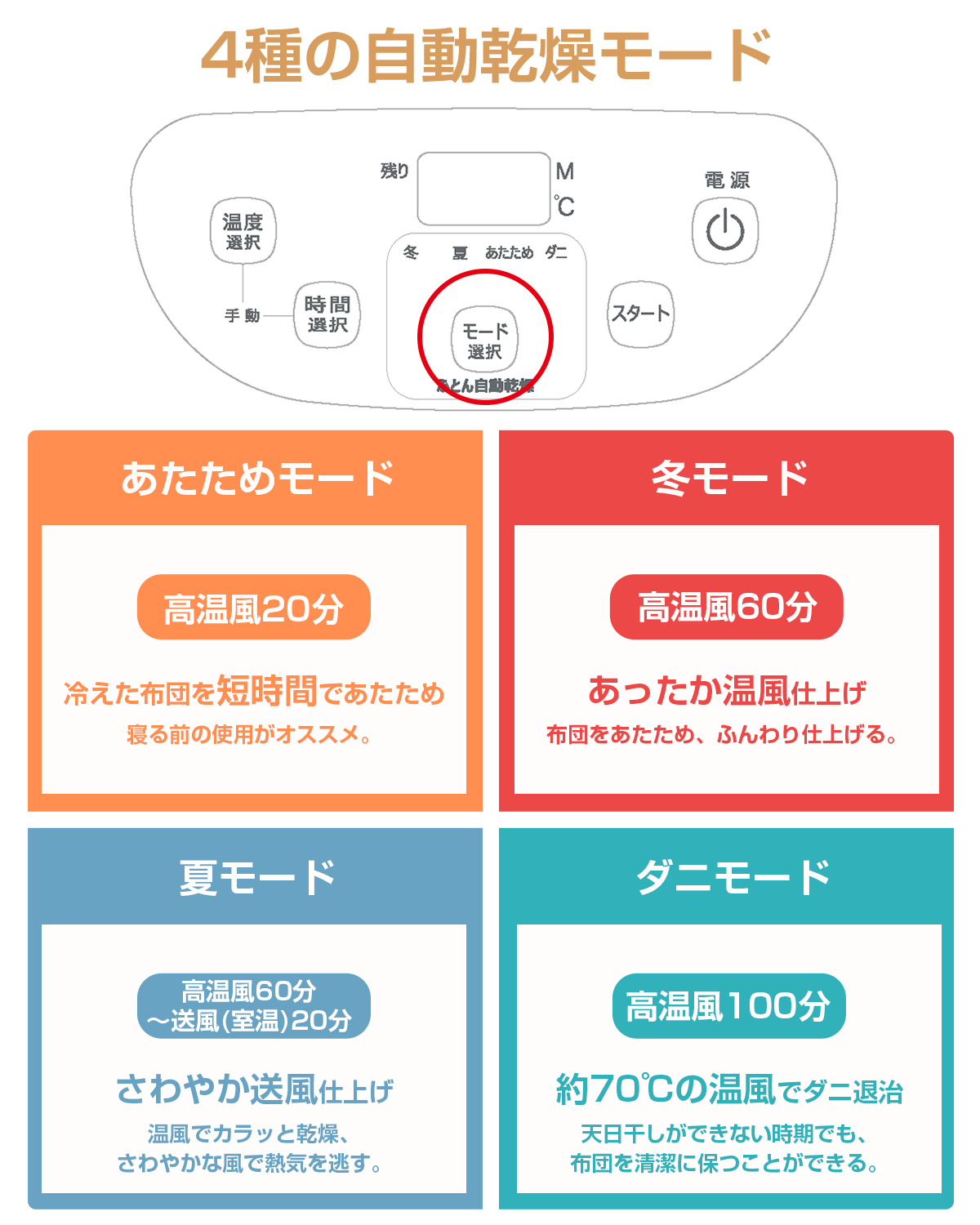 ＼爆買WEEK★8990円→6990円／EVOVE 布団乾燥機 マットタイプ  乾燥機 コンパクト ハイパワー 除湿 洗濯物 ダニ対策 温風 布団あたため BW102 | MOOSOO | 11