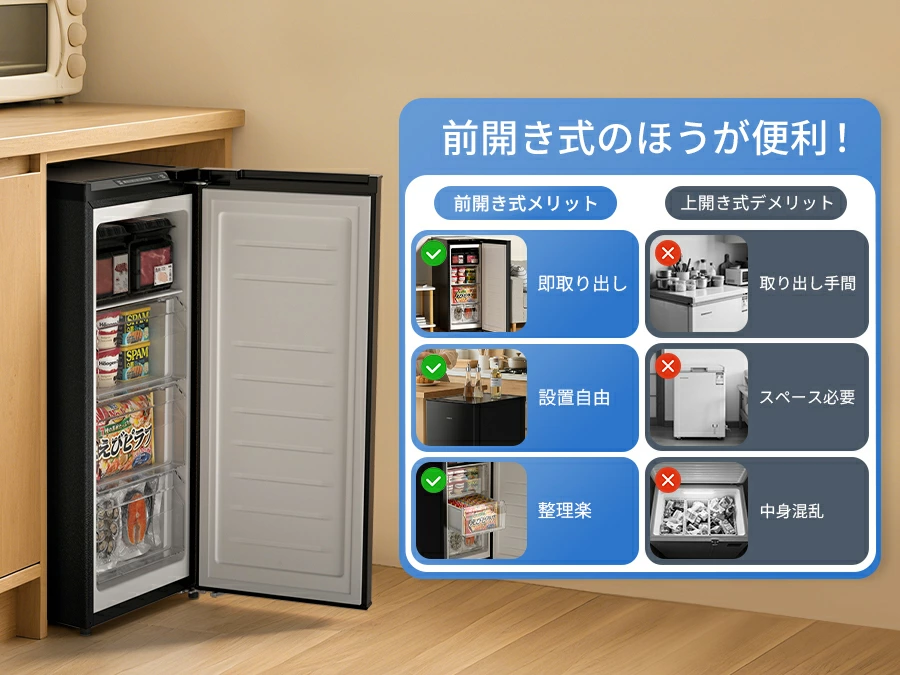 \秋の生活応援セール★38,990円→36,990円/SAMKYO 70L 冷凍庫 スリム 前開き 小型 自動霜取り 冷凍ストッカー 急速冷凍 -27℃ 省エネ 静音 家庭用 ZU70SD 関連画像4