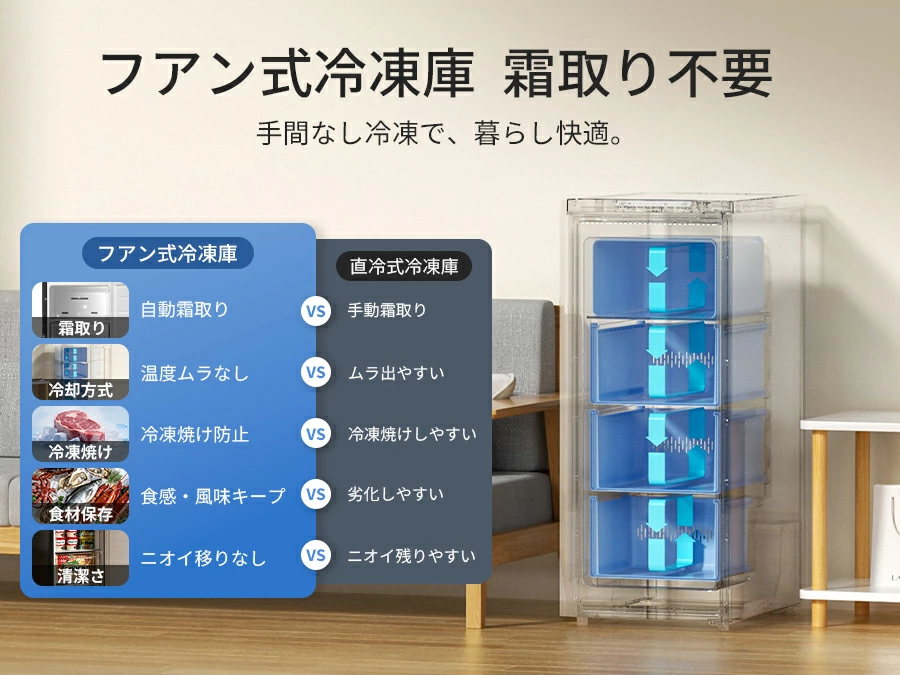 ＼爆買WEEK★SAMKYO 70L 冷凍庫 スリム 前開き 小型 幅35.6cm 自動霜取り 冷凍ストッカー 急速冷凍 -27℃ 5段階温度調節 省エネ 静音 家庭用 ZU70SD |  | 08