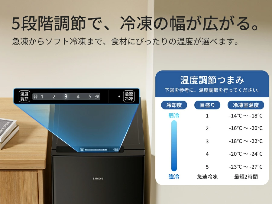 ＼爆買WEEK★SAMKYO 70L 冷凍庫 スリム 前開き 小型 幅35.6cm 自動霜取り 冷凍ストッカー 急速冷凍 -27℃ 5段階温度調節 省エネ 静音 家庭用 ZU70SD |  | 09