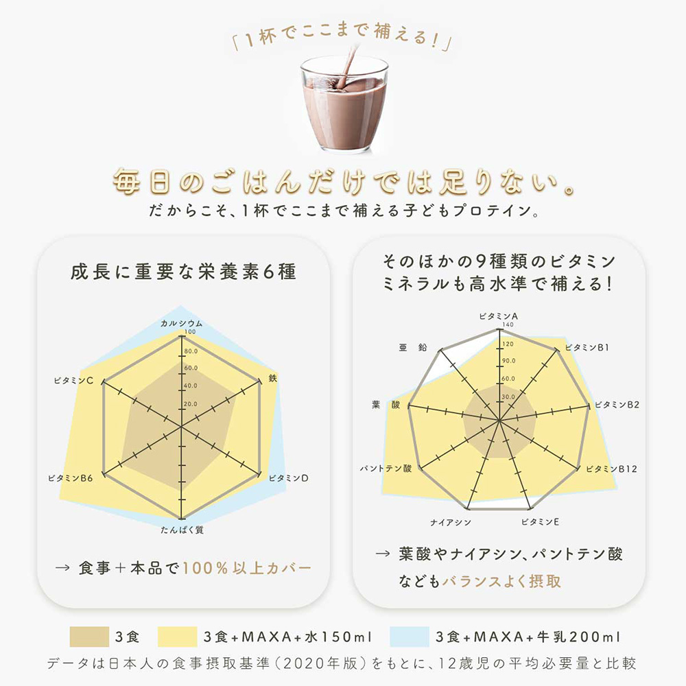 こどもプロテイン ジュニアプロテイン 栄養機能食品 人工甘味料無添加 子供用 キッズ グラスフェッドホエイ 自然派 ホエイ100％ MAXA 日本製 栄養補助