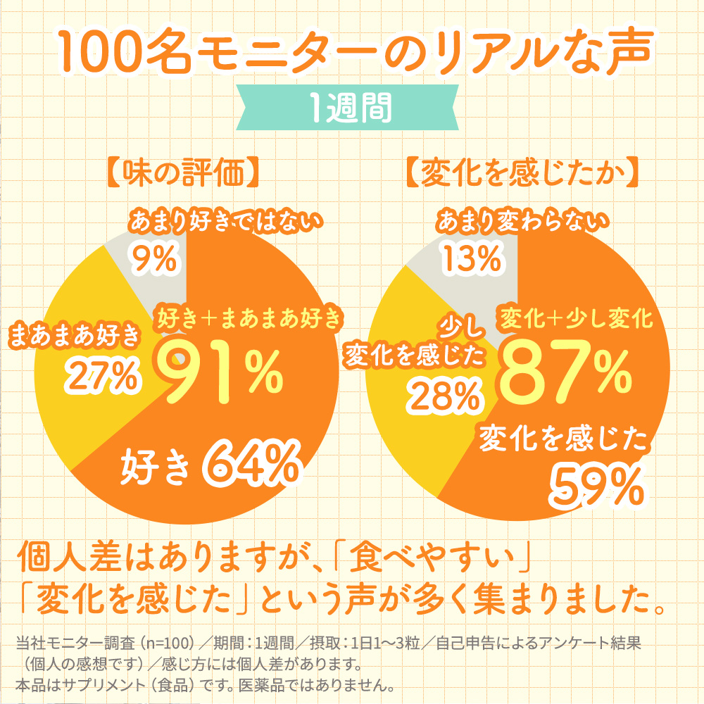 CUSPY スルッピ すっきりサポート チュアブル 酸化マグネシウム 子供 こども 便通 便秘 小児科医師共同開発 乳酸菌 オリゴ糖 食物繊維 日本製