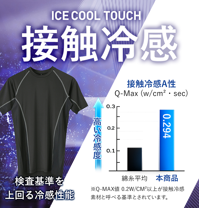 �⊴ �C���i�[ �����Y �ڐG�⊴ �R���v���b�V���� ���� ���� ���M���X UV�J�b�g UPF50+ �ՔM ���b�V�� �z������ �ėp �A���_�[�E�F�A �yE2-1549�z �ʔ�M15 �֘A�摜4