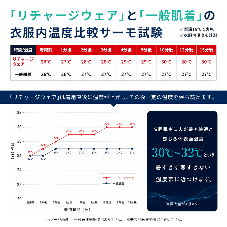 ラフルーレ メンズ リチャージウェア 長袖 Tシャツ 遠赤外線 血行促進 エナジーストーン 吸汗速乾 ストレッチ ルームウェア タンブラー乾燥OK 【RQ1577】 通販A3 | RAFFRULE | 10