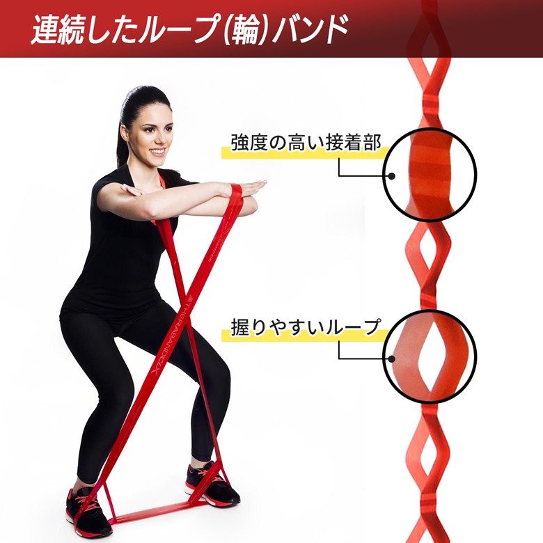 セラバンド TheraBand ノンラテックス CLX 黄 イエロー 長さ22m
