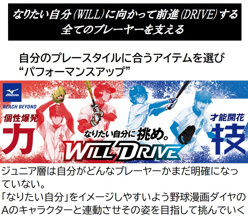 ミズノ 野球 子供用 ジュニア用 バッティンググローブ 手袋 WILLDRIVE RED ウィルドライブ レッド バッティング手袋 両手用 水洗い可 1EJEY240｜liner｜02