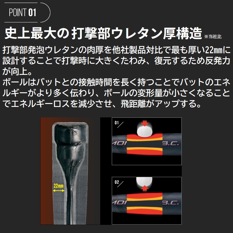 ゼット（ZETT） 野球 一般軟式FRP製バット モンスター ブラック