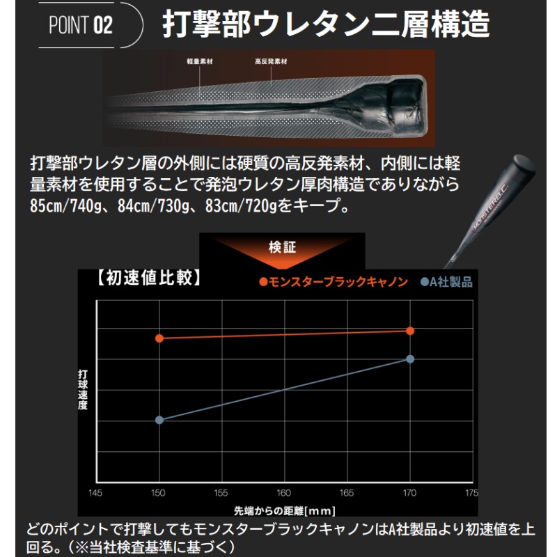 ゼット（ZETT） 野球 一般軟式FRP製バット モンスター ブラック