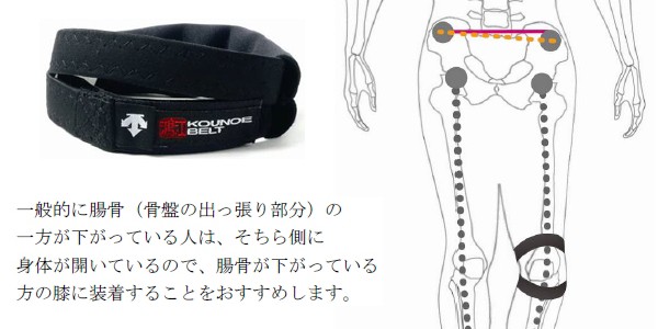 DESCENTE（デサント） コウノエベルト 鴻江ベルト 膝 ヒザ用