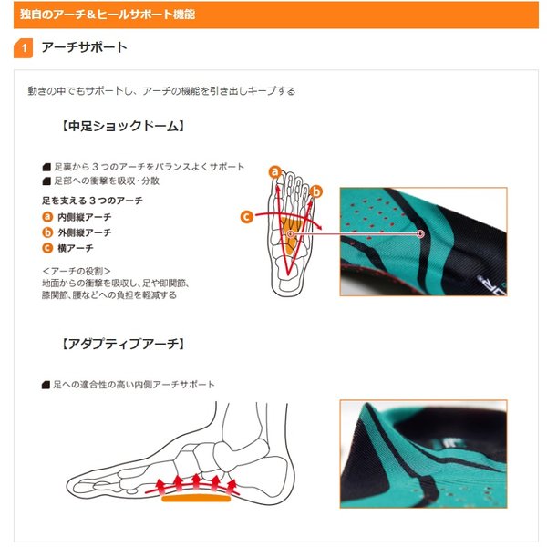 ショックドクター SHOCKDOCTOR インソール 中敷き ウルトラ2 プレミアムモデル 15022・15023・15024・15025 抗菌防臭  男女兼用 1502 :T-1502:ライナースポーツ - 通販 - Yahoo!ショッピング