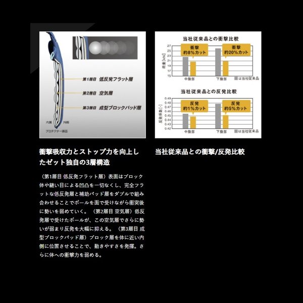 ゼット（ZETT） 野球 硬式用キャッチャープロテクター プロステイタス
