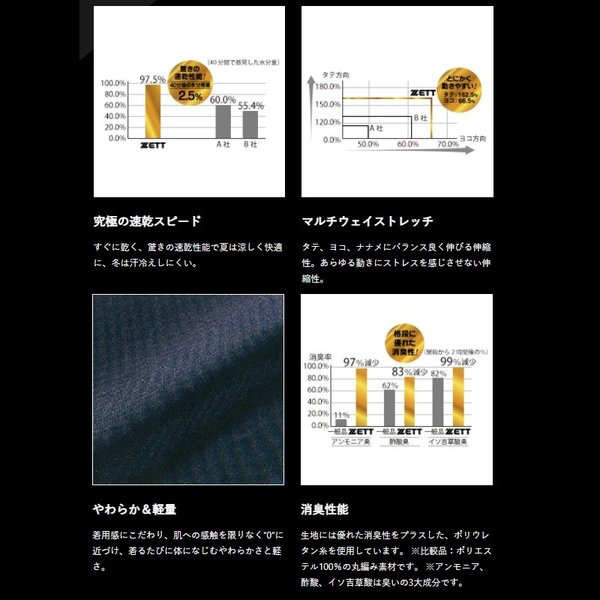 ゼット 野球 クルーネック半袖コンプレッションアンダーシャツ プロステイタス BPRO100C :T-BPRO100C:ライナースポーツ - 通販 -  Yahoo!ショッピング