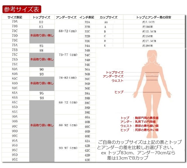 商品明細