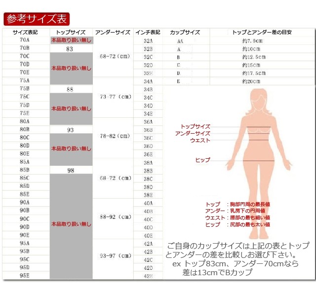 商品明細
