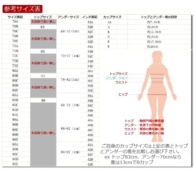 商品明細