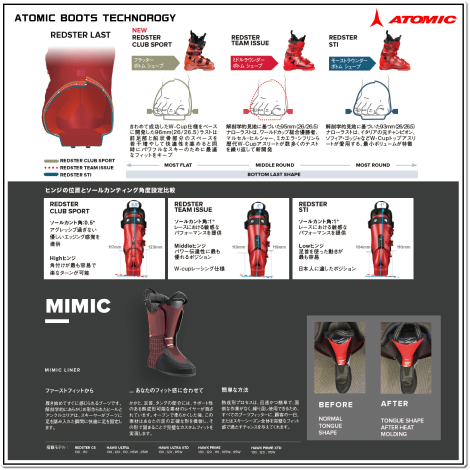 割引クーポン配布中!! ATOMIC 22-23 ATOMIC（アトミック）【スキー