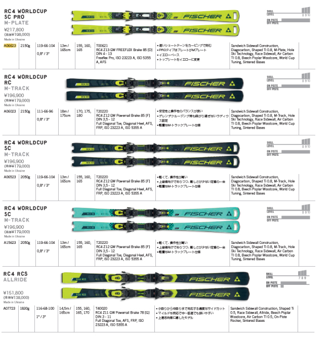 2023-24 FISCHER（フィッシャー）RC4 WORLDCUP SC M-TRACK（専用金具