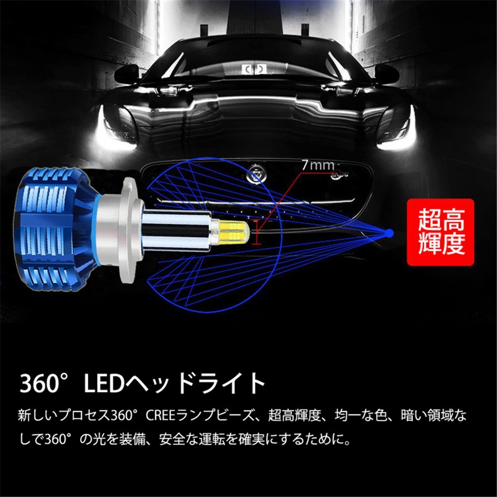 360度全面発光 LED D1S ヘッドライト 車用 MINI ミニ ハッチバック